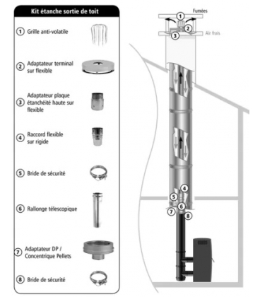 Kit de Renovation etanche sortie plafont 230mm Joncoux Apollo Pellets.