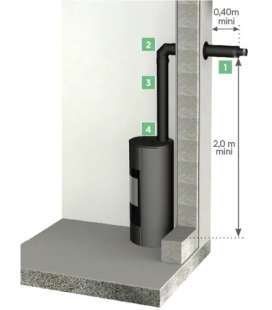 Kit horizontal pour buse sur le dessus concentrique