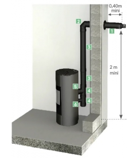 Kit horizontal pour buse arrière concentrique